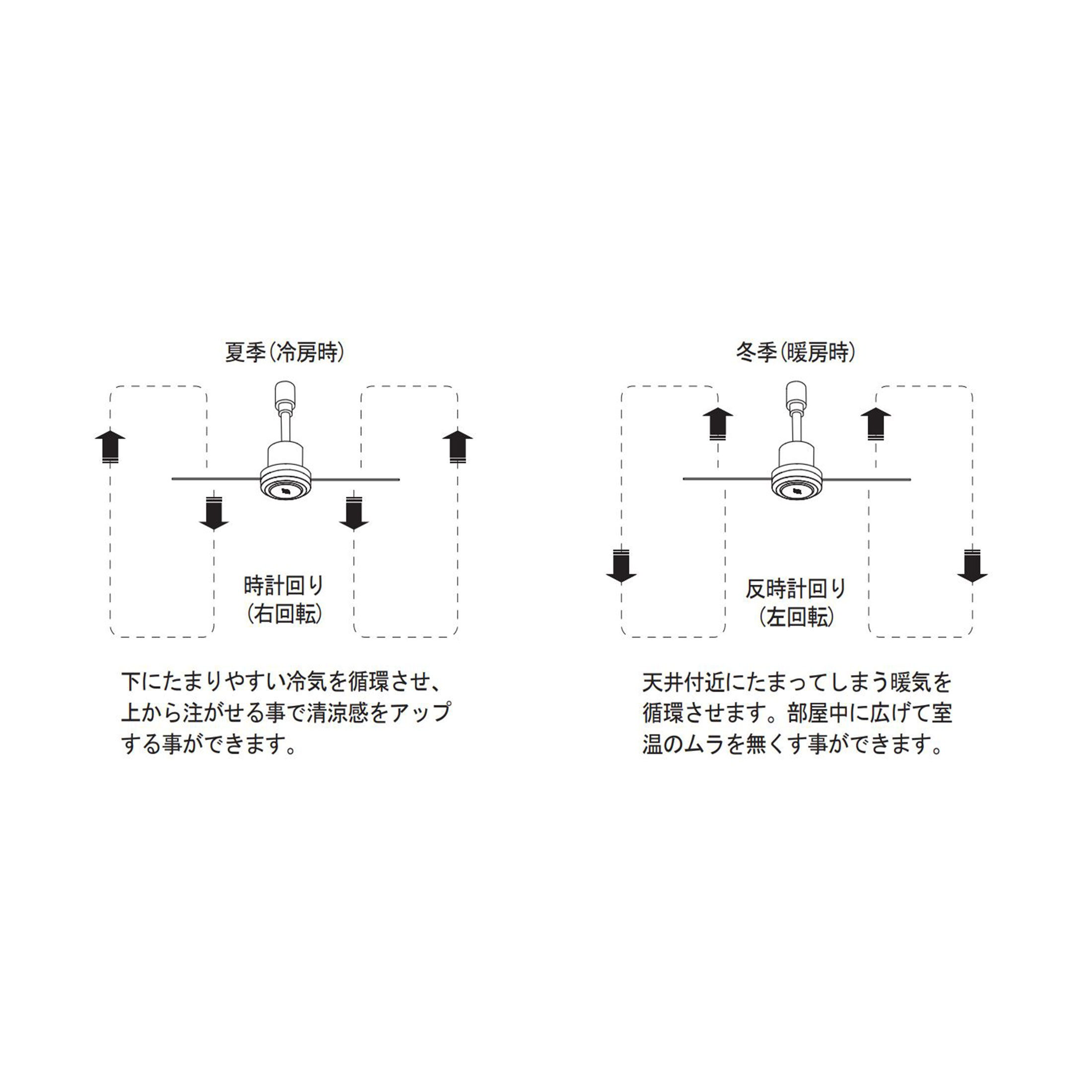 DUCT RAIL FAN DC plus 50 白 ダクトレールファン